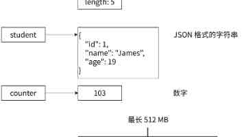 全球最快的 500 台超级计算机中，有 400 多台采用英伟达技术