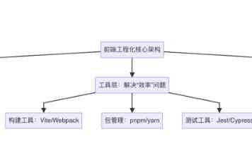 海阔凭鱼跃，天高任鸟飞——台湾青年在大陆书写青春奋斗故事