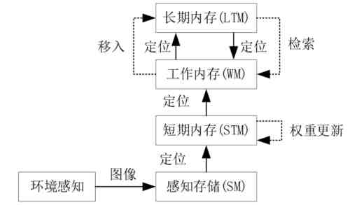 回到没有AI的那一天，寻找第一性原理 | WAVES2026