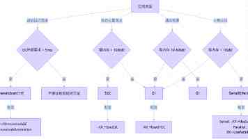四个故事看稳就业
