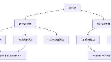 久草的正确吃法与禁忌 - 这几种人可能白吃了