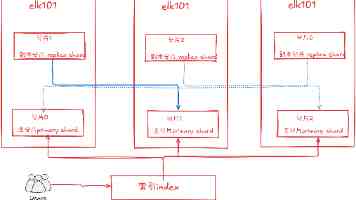 撸撸社APP｜宠物社交新体验，云吸猫狗社区的真实感受