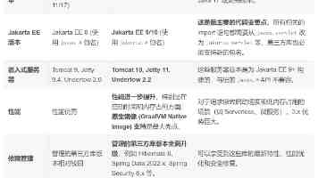 谢树华:优化布局结构 深化高等教育综合改革