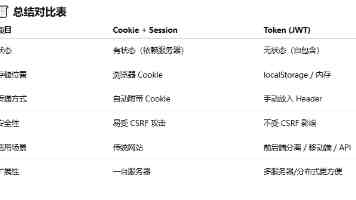 印度首款 3A 类魂游戏《释放阿凡达》最新实机演示公布，年内登陆 PC 平台