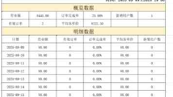 聚焦突出问题 规范涉企执法（金台锐评）